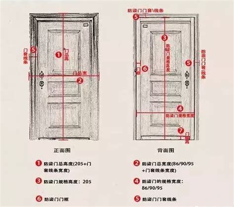 門長寬|【門 大小】快筆記！超實用門的大小尺寸指南：房門。